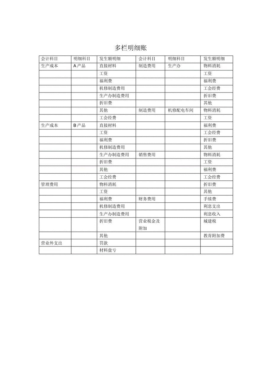 盘锦禄梦实业有限公司会计真账实操练习账套_第5页