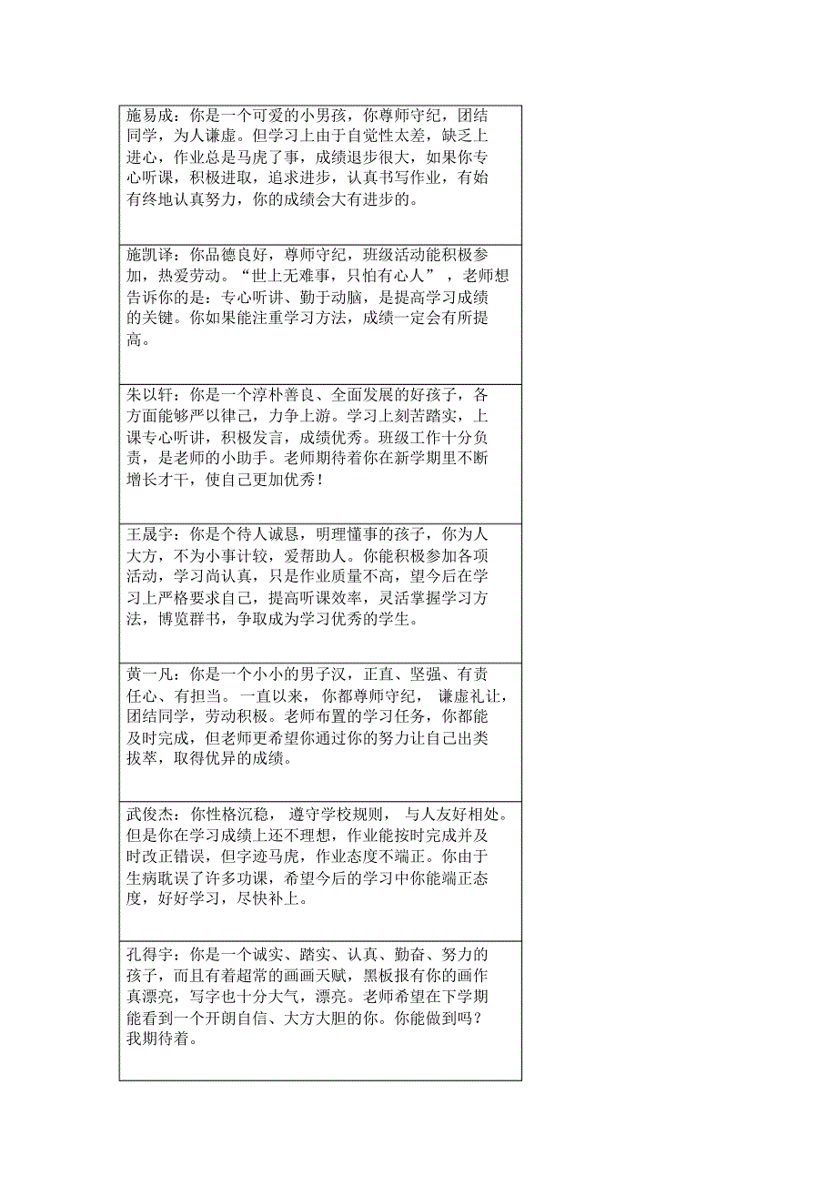 四年级原创评语_第2页
