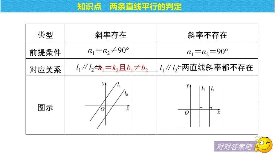 2018-2019数学新学案同步苏教版必修二课件：第2章 平面解析几何初步2.1.3 第1课时 _第5页