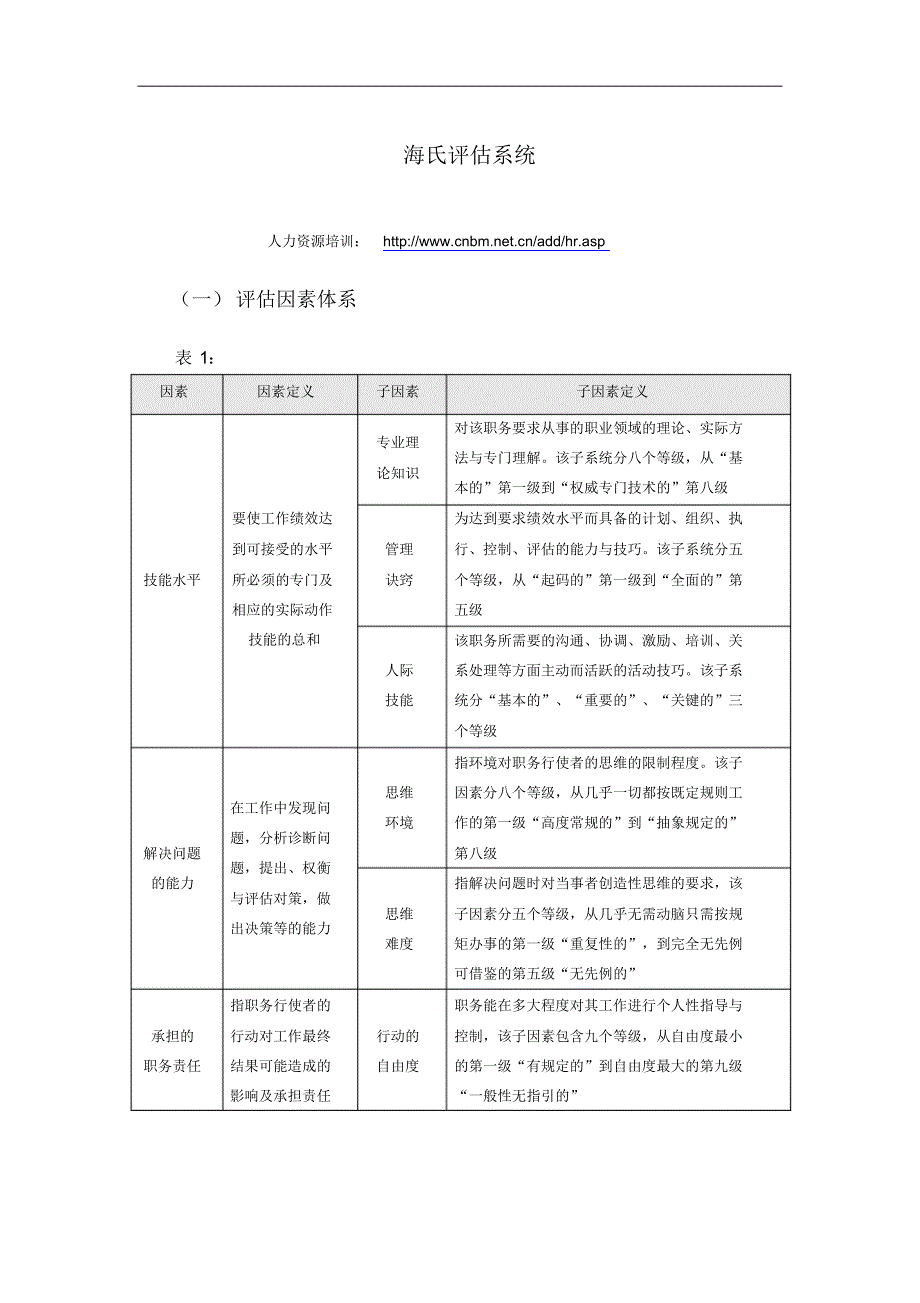 海氏评估系统因素表及说明_第1页