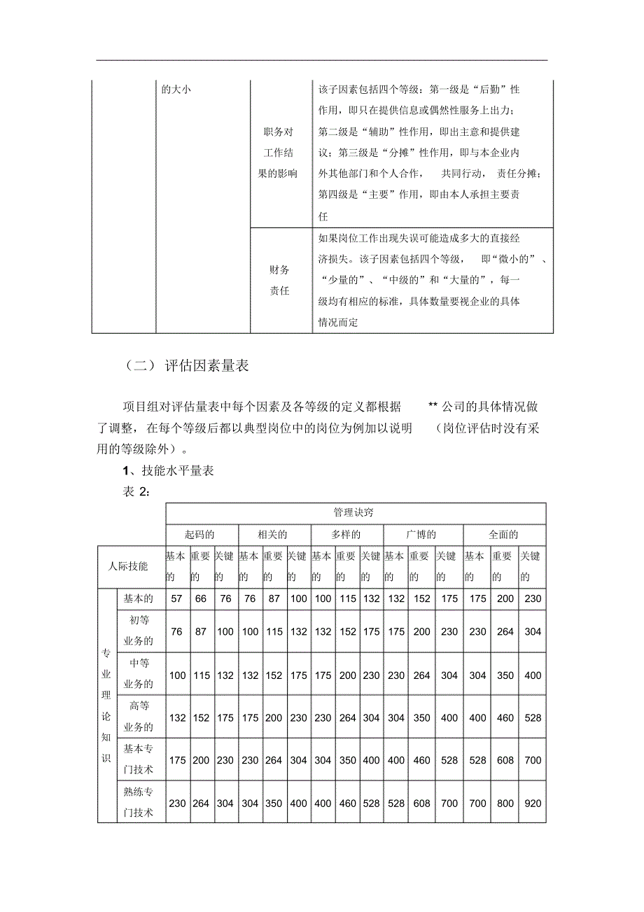 海氏评估系统因素表及说明_第2页