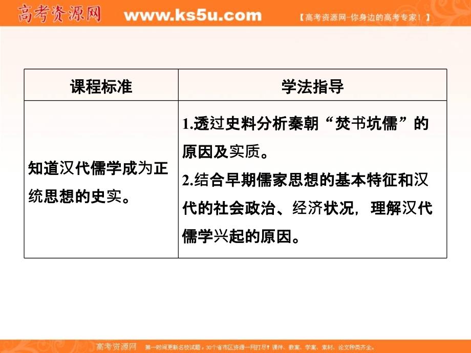 2018-2019版历史新设计同步人民版必修三课件：专题一 课时二汉代儒学 _第2页