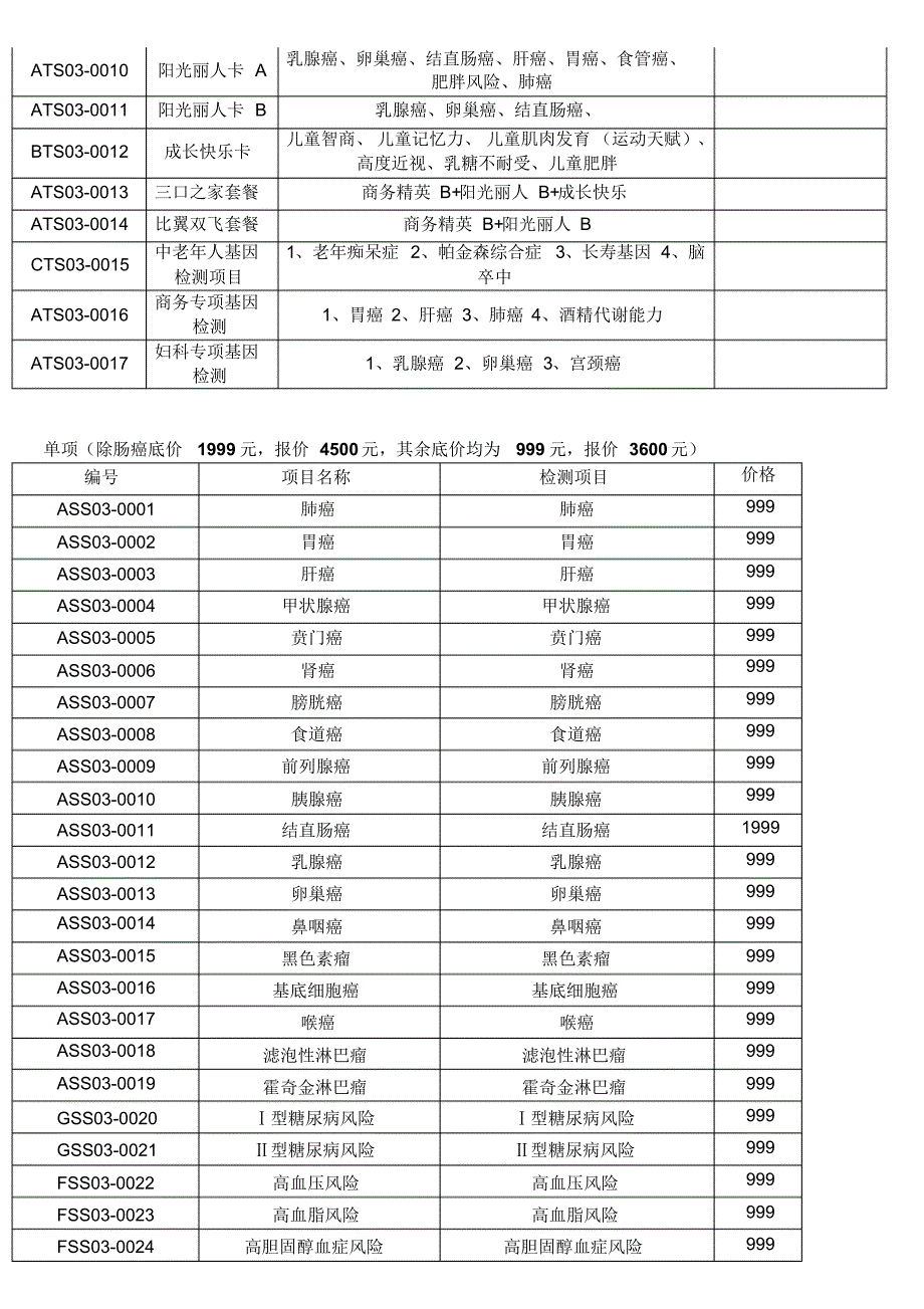 健康体检基因检测项目汇总_第2页