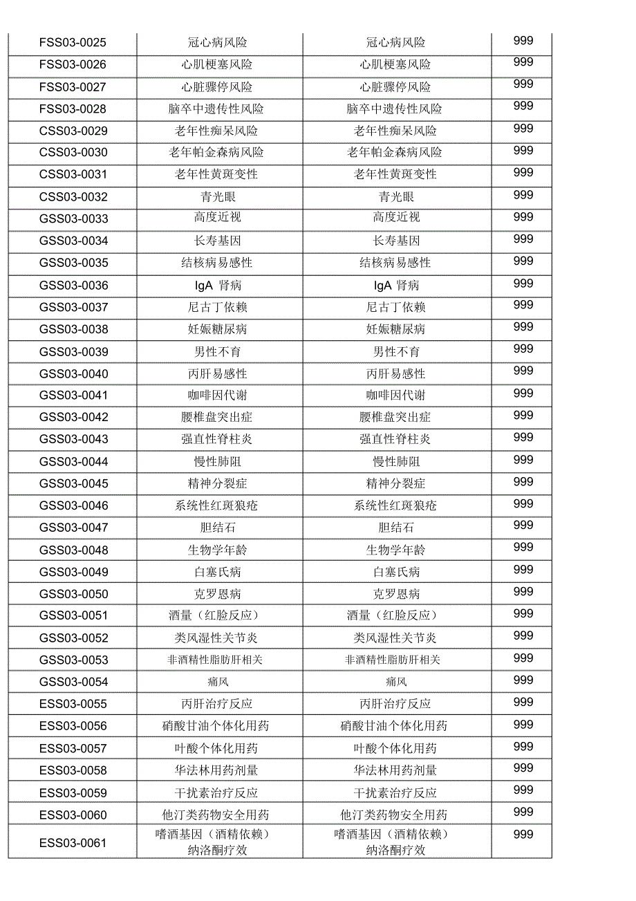 健康体检基因检测项目汇总_第3页