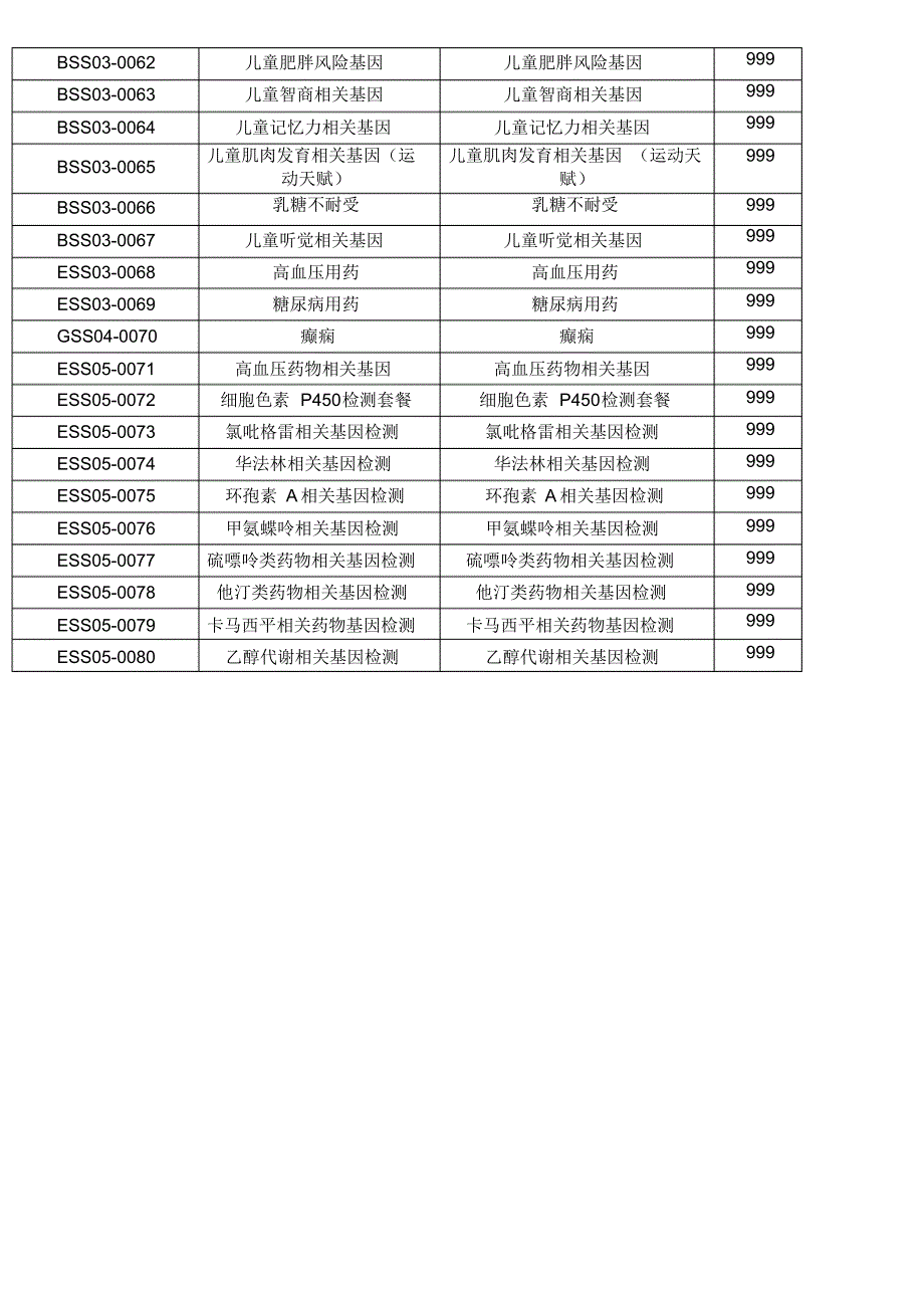 健康体检基因检测项目汇总_第4页