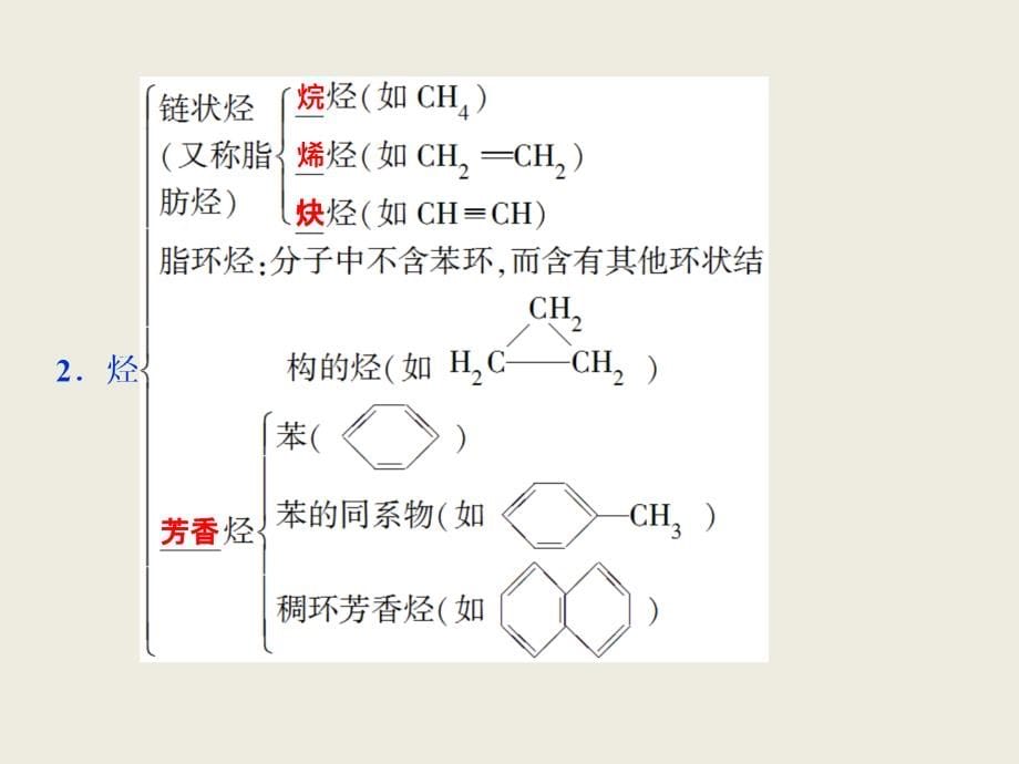 2019届高三化学一轮复习人教版课件：认识有机化合物（94张） _第5页