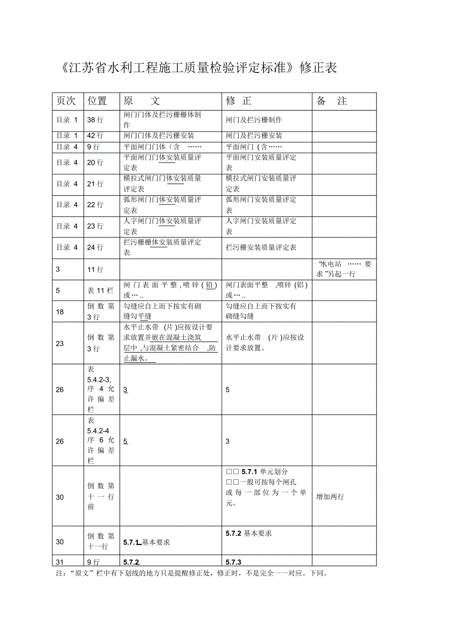 江苏省水利工程施工质量检验评定标准第一次修订表_第1页