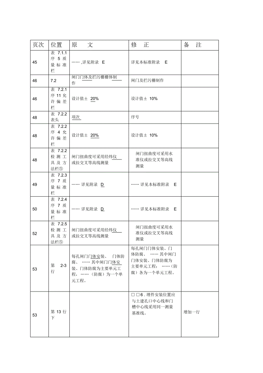 江苏省水利工程施工质量检验评定标准第一次修订表_第3页