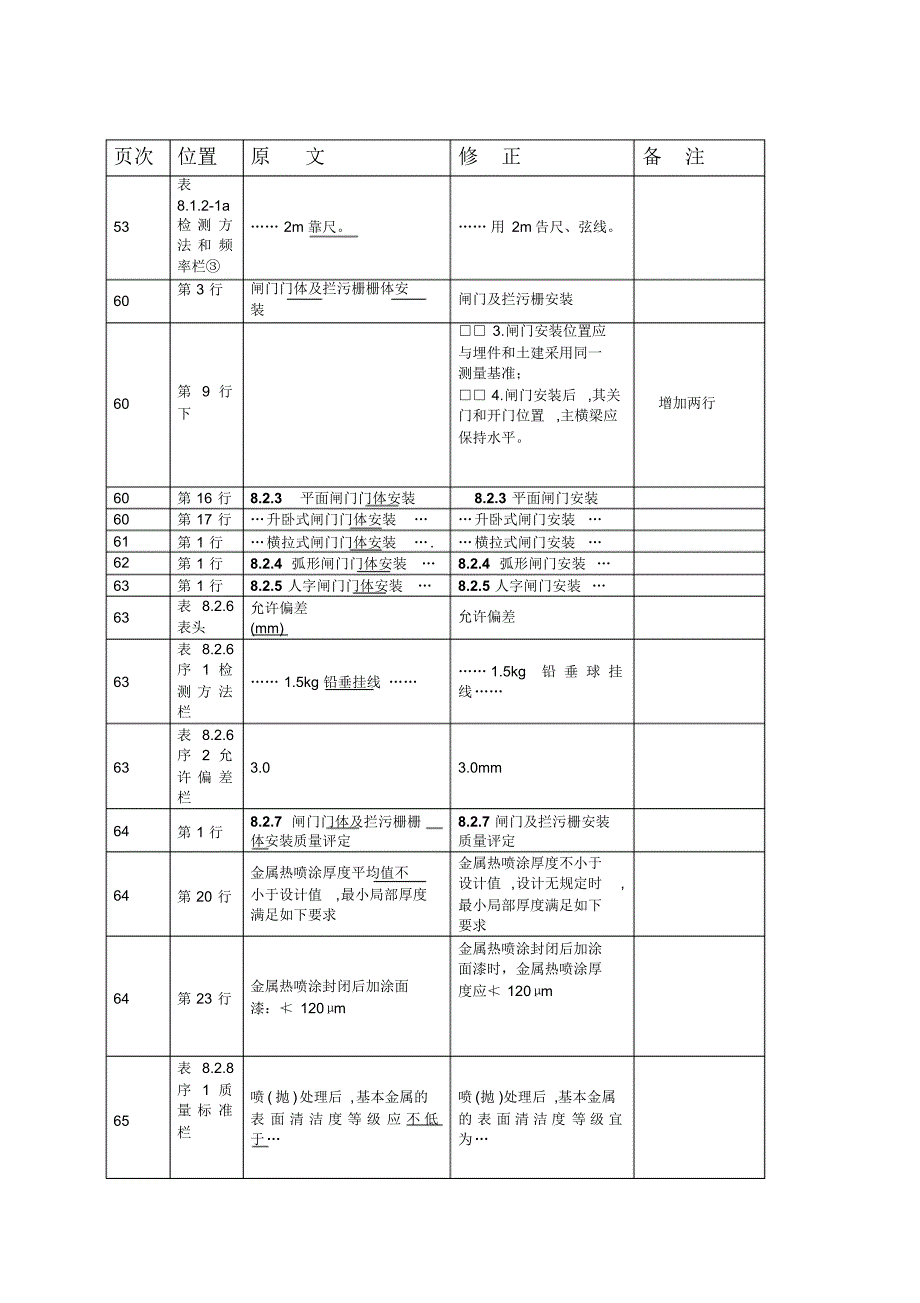 江苏省水利工程施工质量检验评定标准第一次修订表_第4页