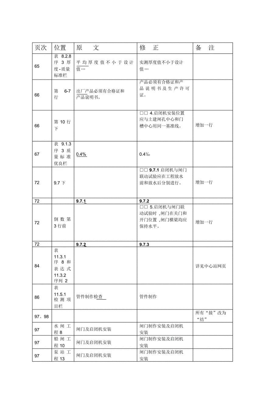 江苏省水利工程施工质量检验评定标准第一次修订表_第5页