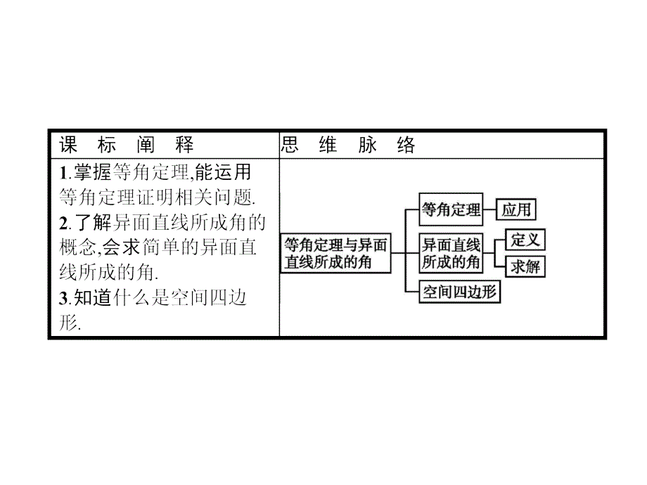 2018年高中北师大版数学必修二课件：1.4.2空间图形的基本关系与公理 _第2页