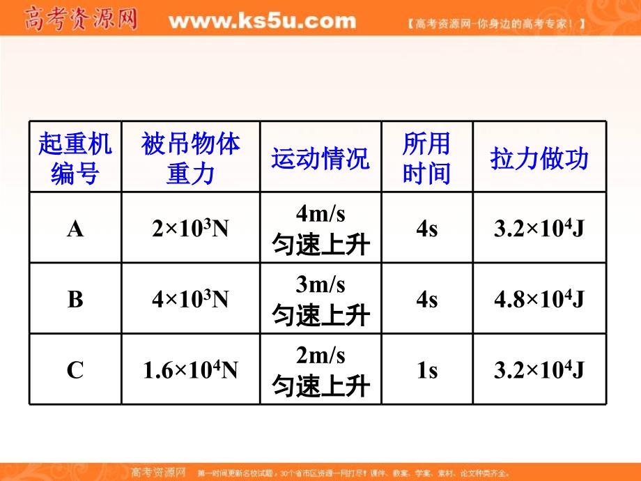 湖南省长沙市人教版高一物理必修二课件：7.3功率 （共22张ppt） _第2页
