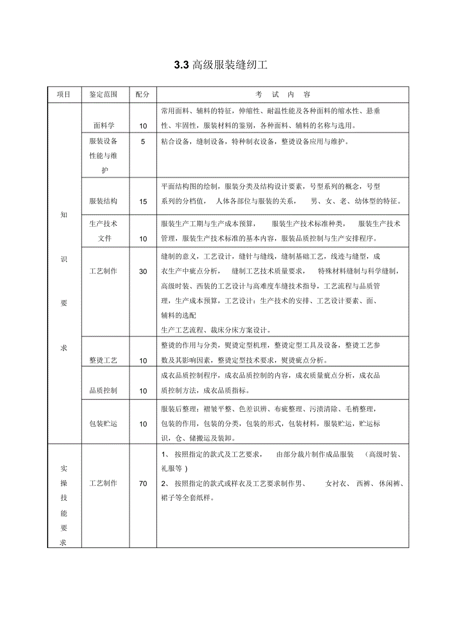 服装缝纫工职业技能鉴定考试大纲_第4页