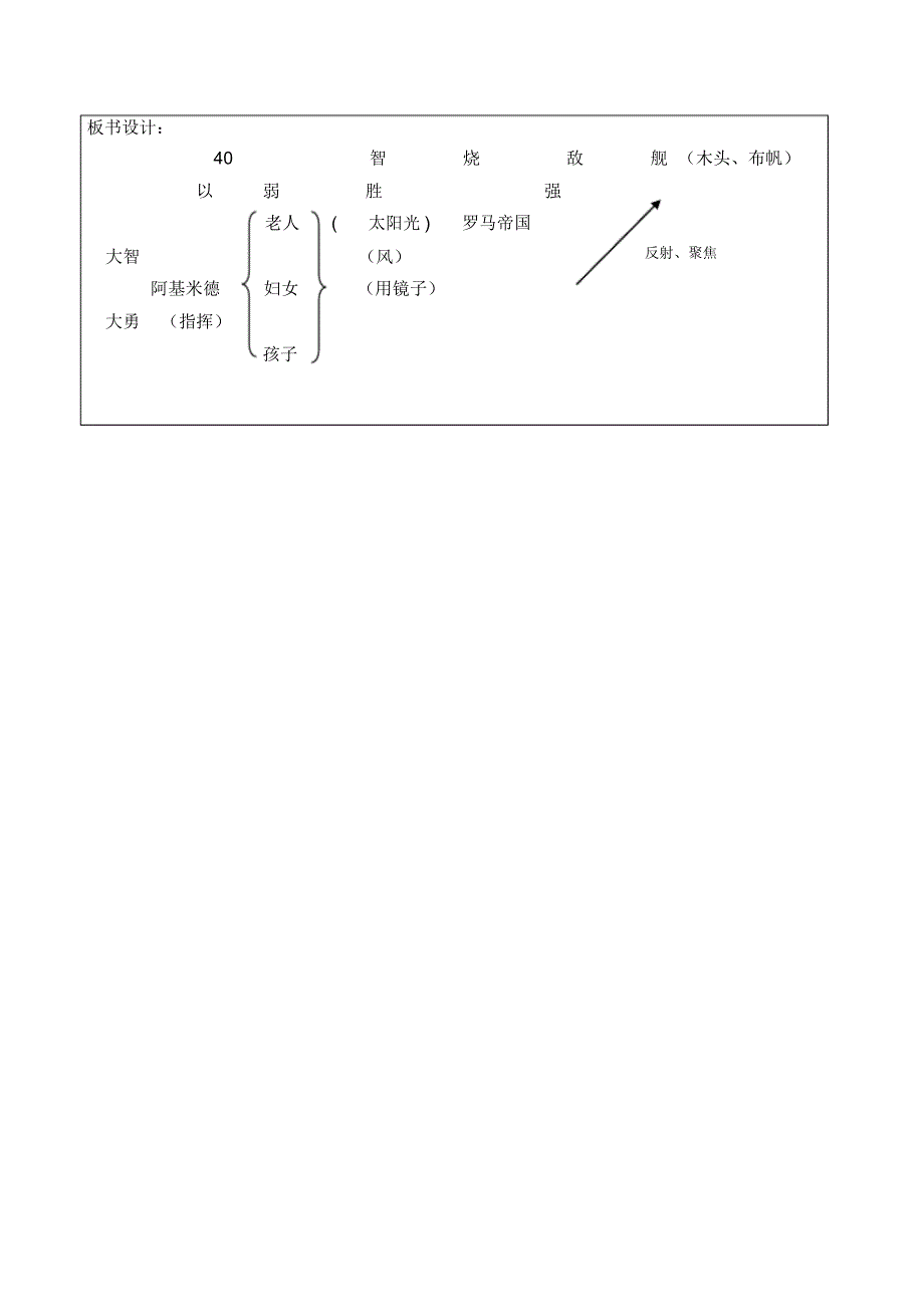 智烧敌舰教学设计方案_第4页