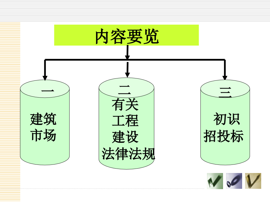 工程招投标与和管理第二讲_第3页