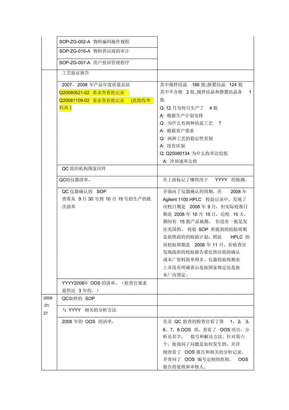 某公司FDA检查笔录_第3页