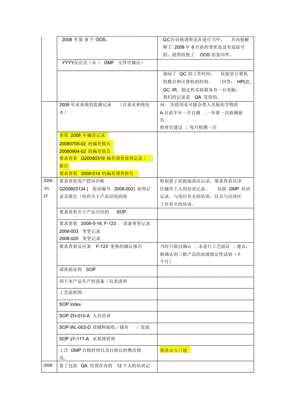 某公司FDA检查笔录_第4页