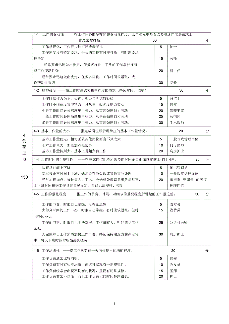 景惠36因素岗位价值评价表_第4页