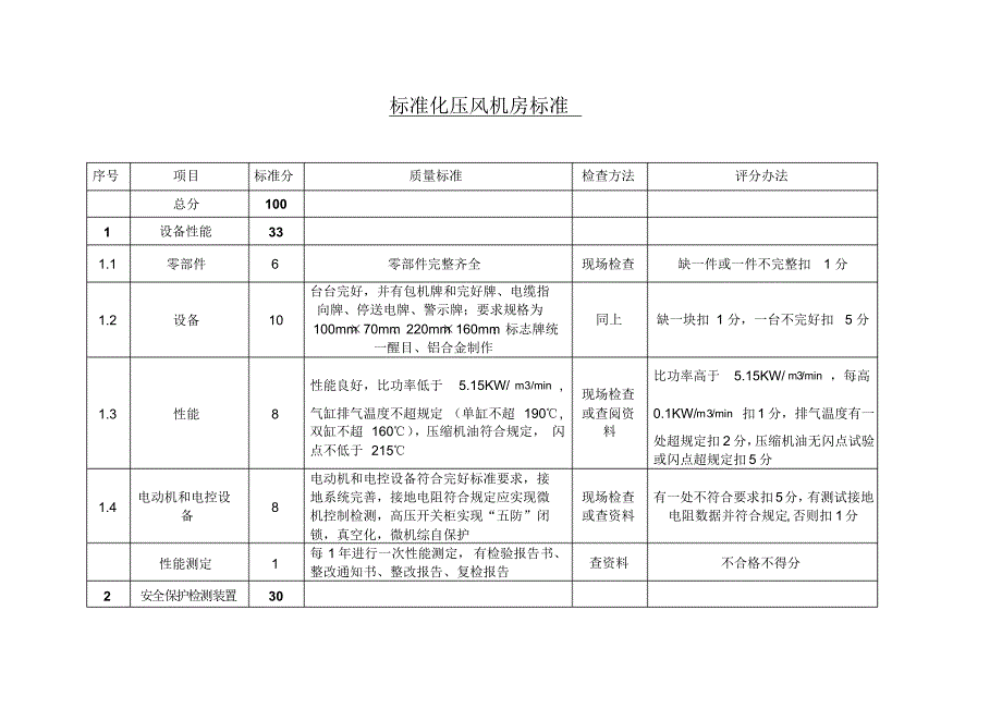 标准化压风机房标准_第1页