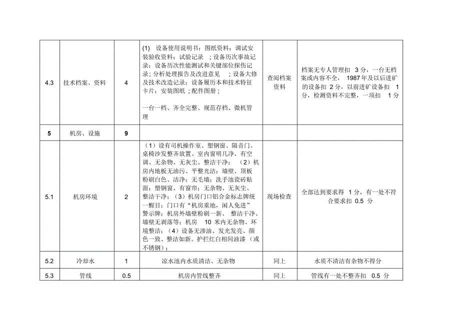 标准化压风机房标准_第5页