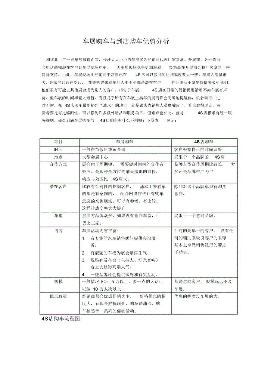 车展购车与到店购车优势分析_第1页