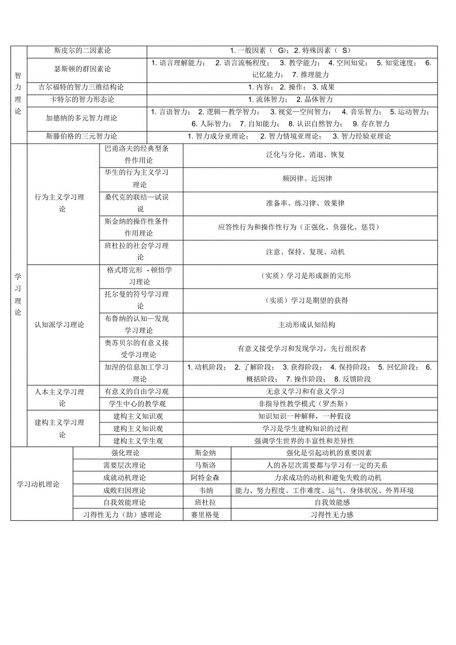 教育理论基础知识梳理汇总_第4页