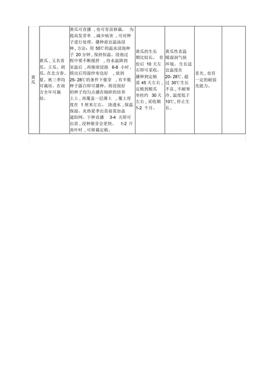 常见蔬菜种植习性_第3页