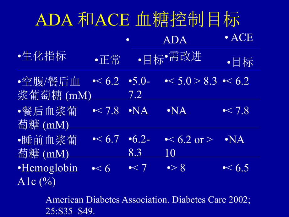 宝典糖尿病的口服药物治疗课件_第4页