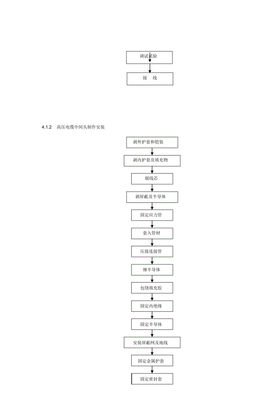 高压动力电缆终端制作及安装_第2页