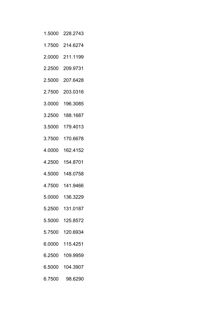 数值分析实验报告(三)(数据拟合)_第3页