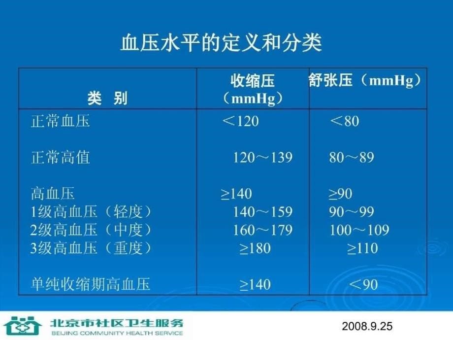 北京09年社区健康教育讲座 第6讲高血压防治课件_第5页