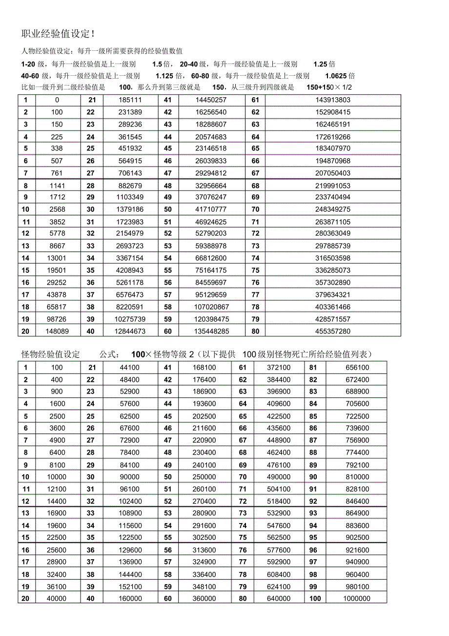 某游戏的策划案数值部分_第4页