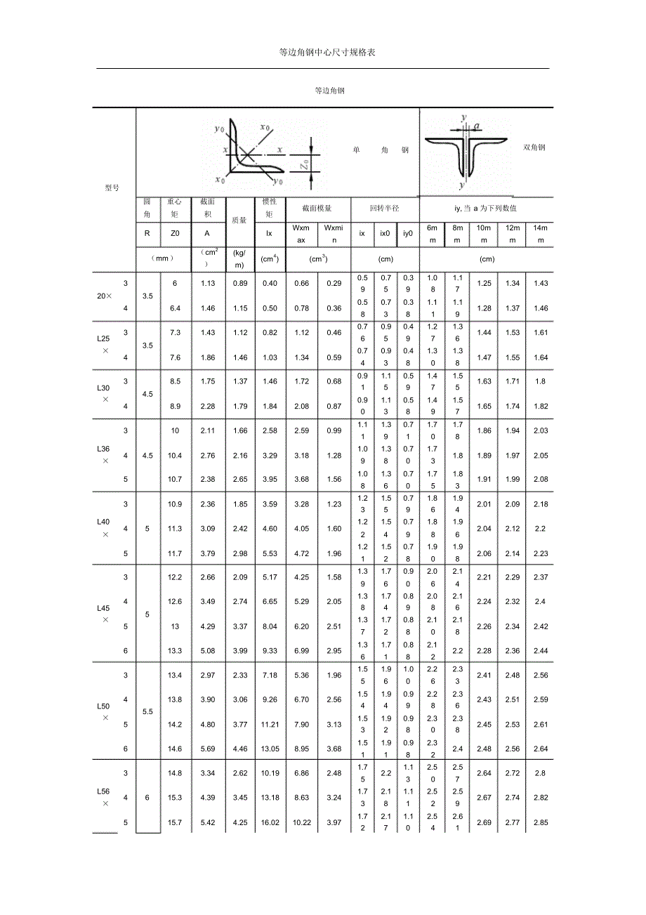 角钢中心尺寸规格表_第1页
