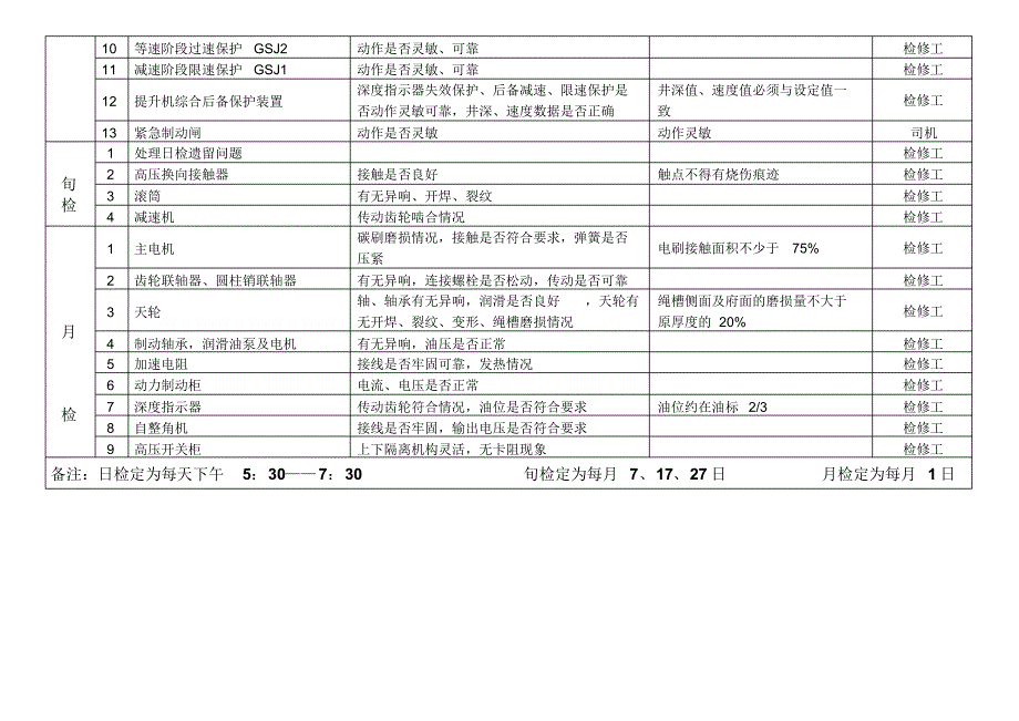 提升机定期检修图表_第2页