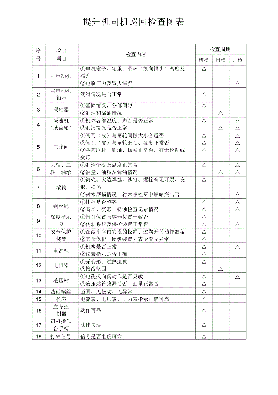 提升机定期检修图表_第3页