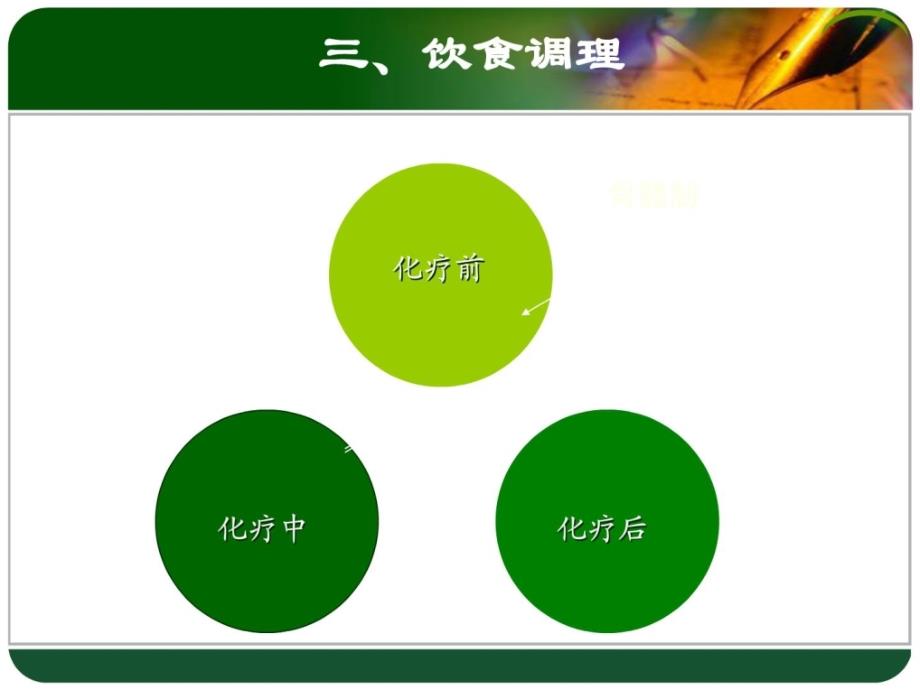 宝典化疗病人的饮食护理课件_1_第4页