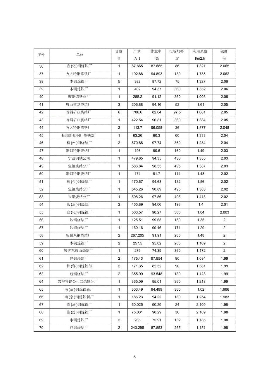 高碱度烧结矿生产分析_第5页