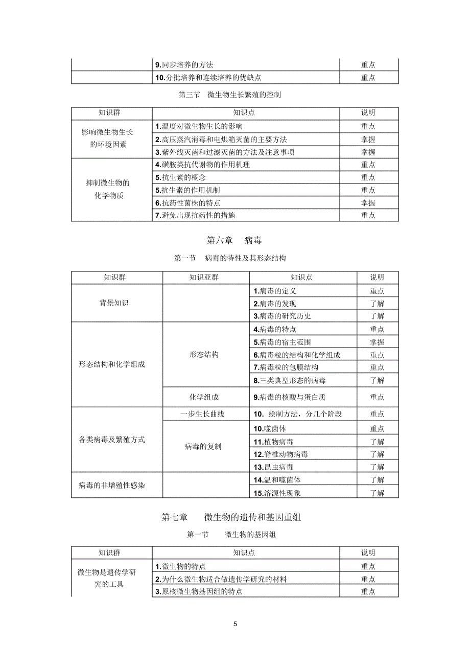 微生物学知识框架_第5页