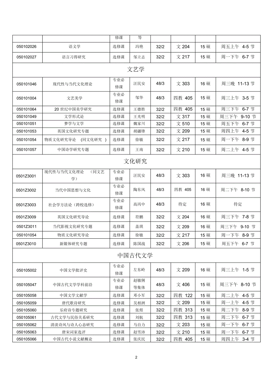 首都师范大学2016—2017上学期研究生教学情况安排表_第2页