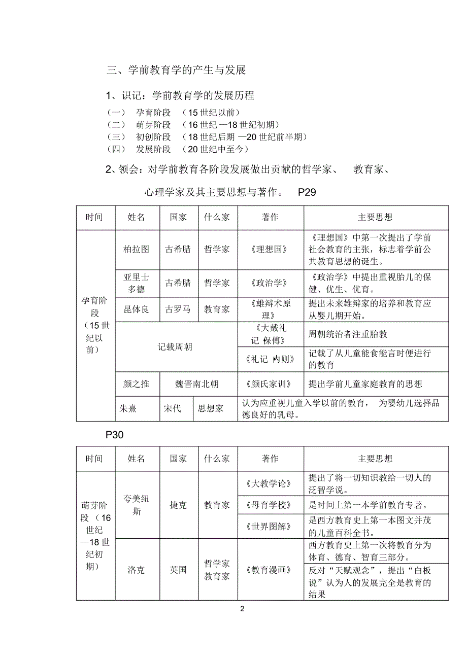 学前教育原理复习内容_第2页