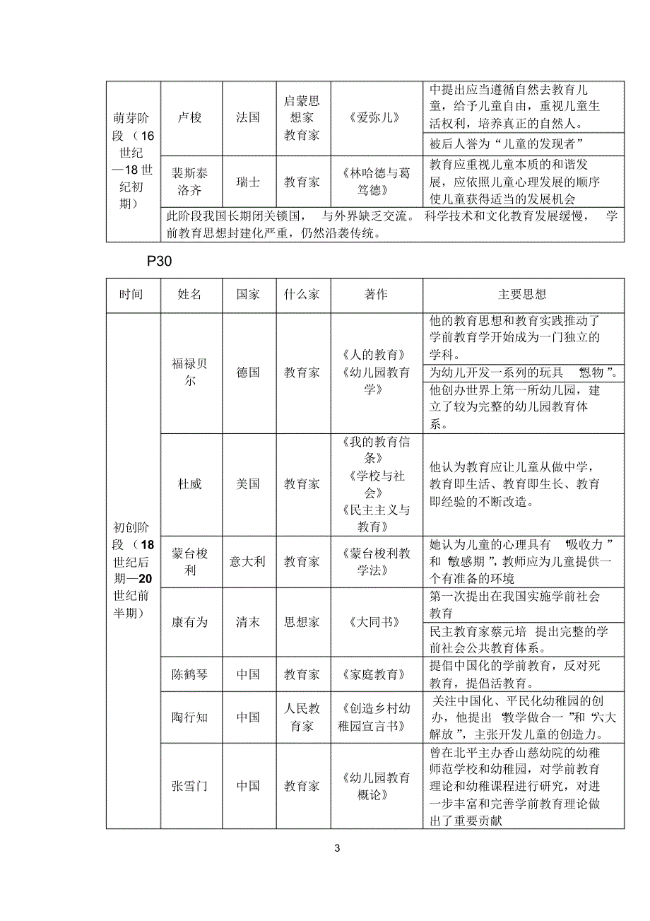 学前教育原理复习内容_第3页