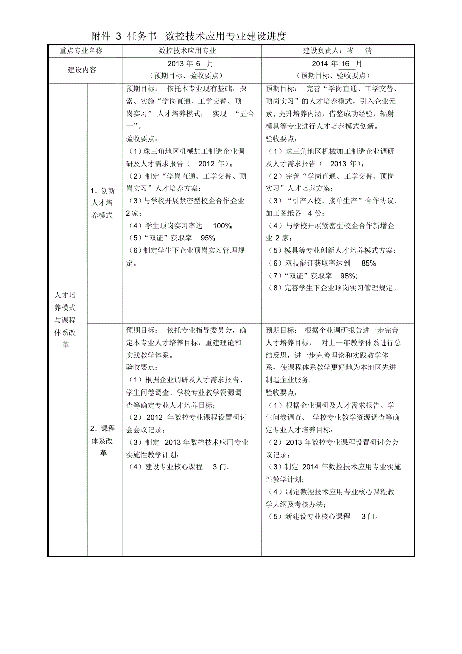 数控技术应用专业建设任务书_第1页