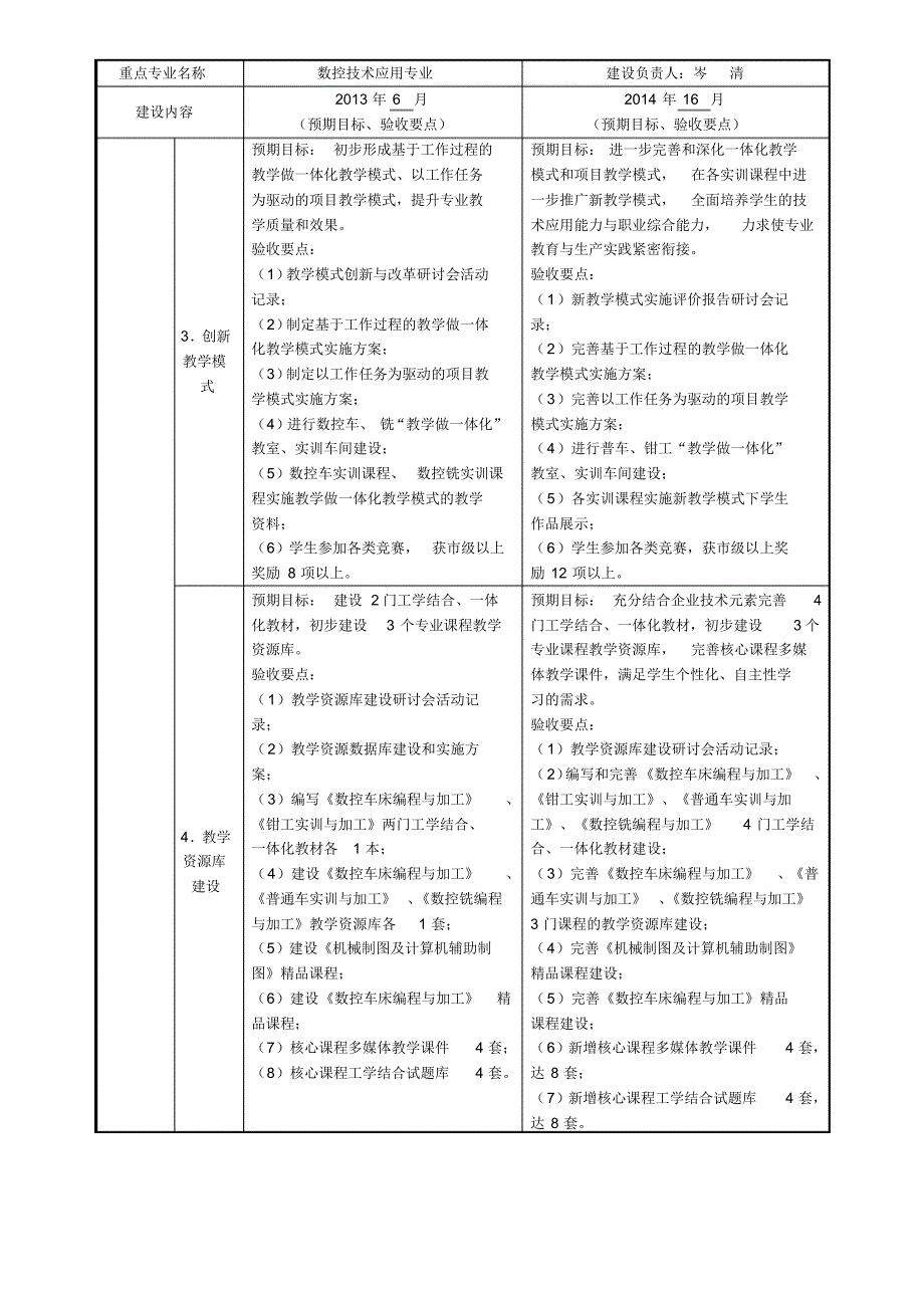 数控技术应用专业建设任务书_第2页