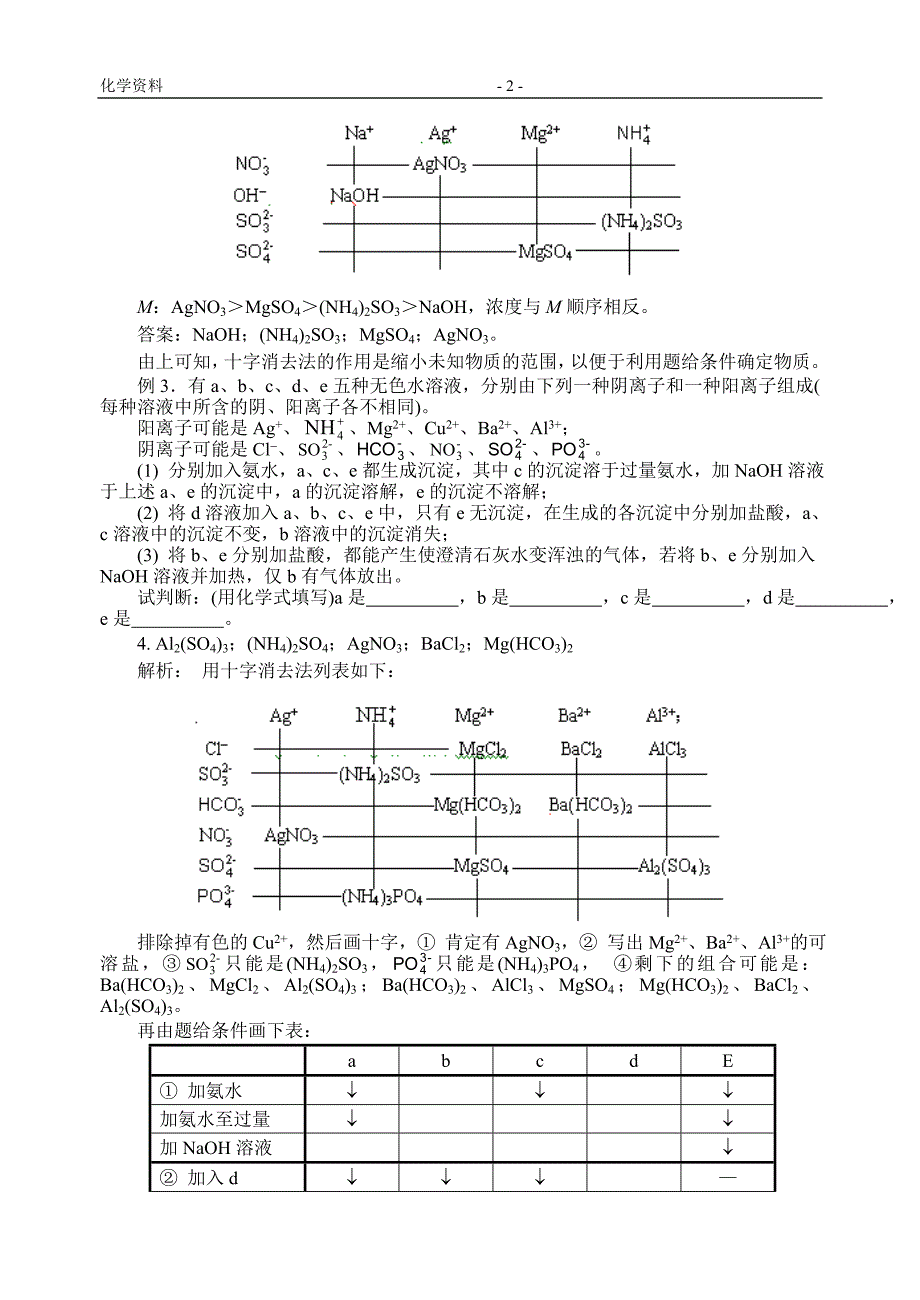 最新高考状元笔记化学资料7_第2页