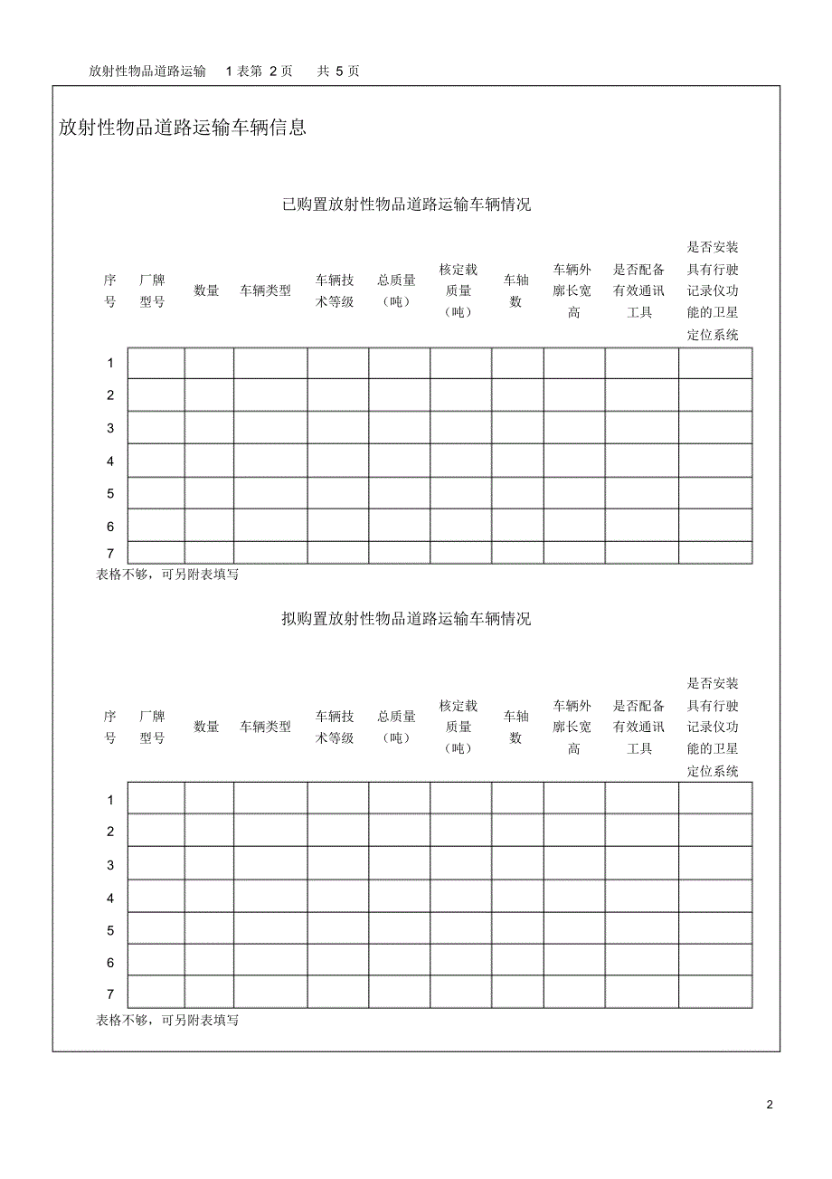 放射性物品道路运输经营申请表_第2页