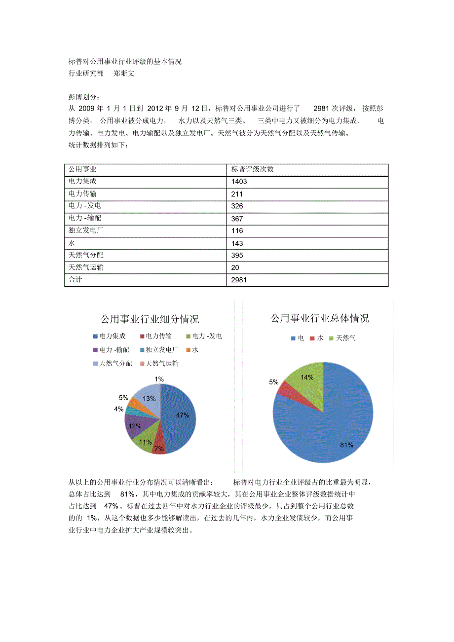 标普对公用事业行业信用风险评级分析_第1页