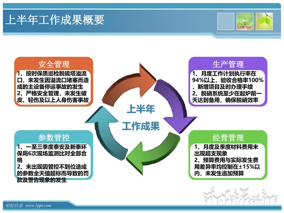 环保车间2016上半年工作总结_第3页