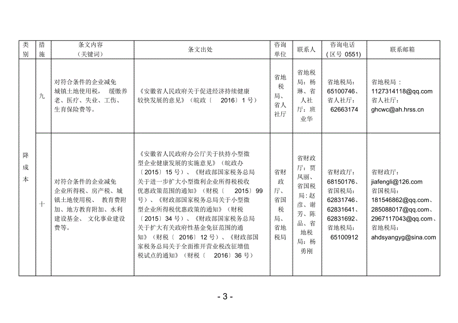 支持民营经济发展政策精选咨询联系表_第3页