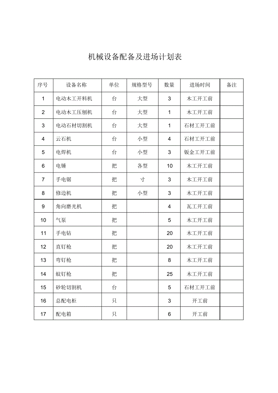 超全面的劳动力安排计划_第2页