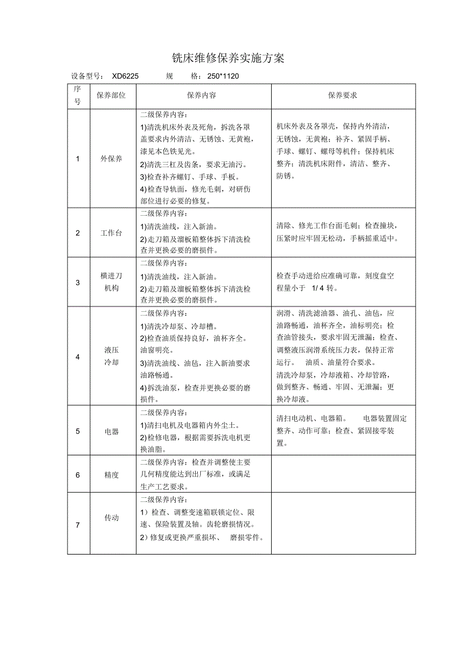 机械设备维修保养实施方案。_第2页